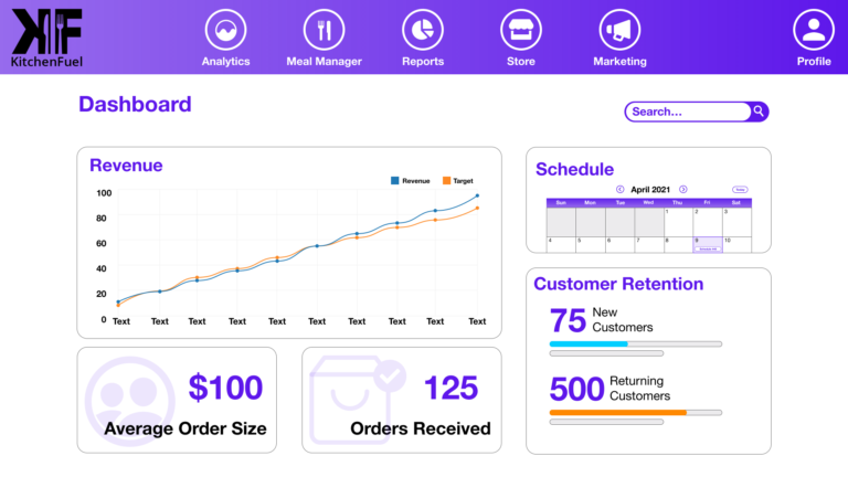 admin dashboard for meal prep owners to manage tasks like order sheets, cooking reports and more